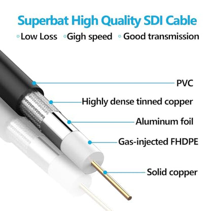 Superbat 3G/6G/12G SDI Cable 3ft 75 Ohm Thin BNC Video Cable Right Angle | Precision Flexible Belden 1855a SDI Jumper Support HD-SDI/3G-SDI/4K/8K Monitor Surveillance Camera CCTV System - size: 3ft, style: 2pcs right angle to right angle