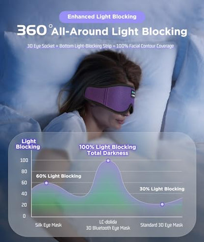 LC-dolida Sleep Headphones, Sleep Mask Bluetooth Wireless Music Eye Mask, Sleeping Headphones for Side Sleepers Sleep Mask with Bluetooth Headphones Ultra-Thin Stereo Speakers Perfect for Sleeping - color: Elegant Purple