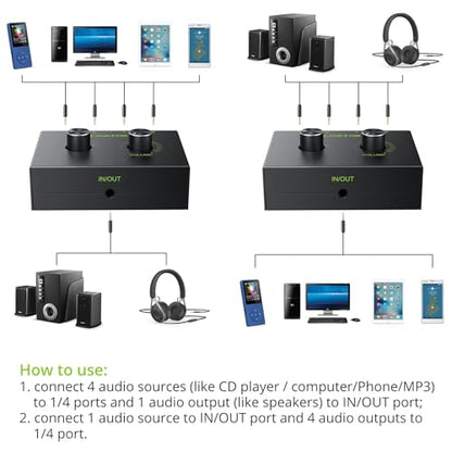 LiNKFOR 4 Port 3.5mm Stereo Audio Switch, 4 Way Stereo Audio Selector, 4 Input 1 Output / 1 Input 4 Output Audio Splitter with Volume Control and 4 Channel Switch Knob - size: 4 Ports 3.5mm