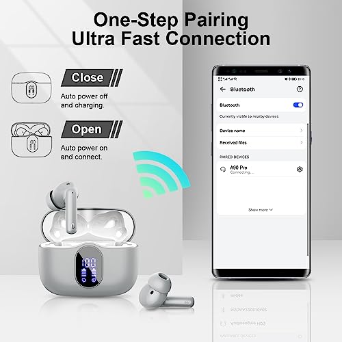 Wireless Earbuds, Bluetooth 5.4 Headphones Bass Stereo, Graphite Gray | Ear Buds with Noise Cancelling Mic LED Display, 36H, IP7 Waterproof in Ear Earphones for Laptop Pad Phones Sports Workout - color: Graphite Gray