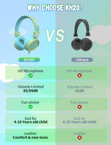 New Bee 2 Pack Kids Headphones with Microphone, Safe Volume Limited | Foldable Wired Toddler Headphones Over Ear for School Travel Mac/Android/Kindle/Tablet/Pad - color: Blue Green-2 Pack, size: wired