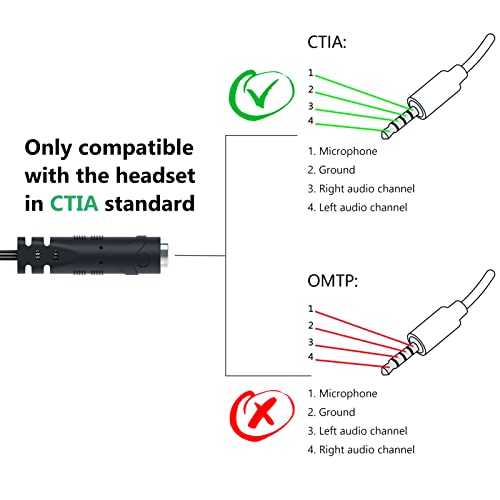 Headphone Splitter for Computer 2 Pack Headset Splitter Cable for PC | Braided CTIA 3.5mm TRRS Female to Dual TRS Male Mic Audio Jack Y Headset Splitter Adapter Laptop to Gaming Headset - 8 inch - size: 2 Pack / 0.6 Feet