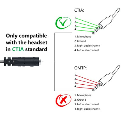 Headphone Splitter for Computer 2 Pack Headset Splitter Cable for PC | Braided CTIA 3.5mm TRRS Female to Dual TRS Male Mic Audio Jack Y Headset Splitter Adapter Laptop to Gaming Headset - 8 inch - size: 2 Pack / 0.6 Feet