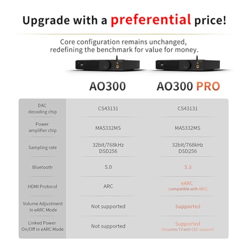 SMSL AO300Pro Power Amplifier DAC Headphone Amp 2.1CH 165Wx2 with MA5332MS IC MQA MQA-CD DAC CS43131 IC 4.4mm/6.35mm 768K/32Bit XMOS XU316 USB/BT5.3/Coax/Opt/RCA/HDMI(eARC) Input Amps(Black)