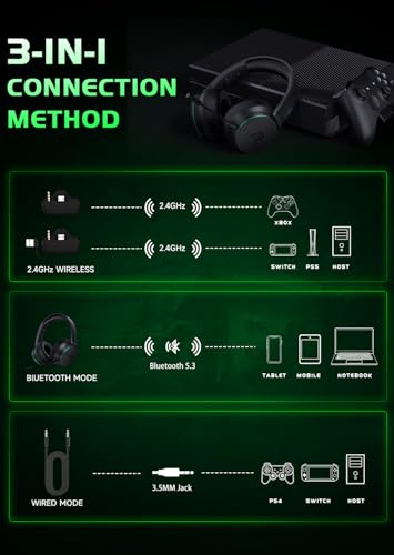 Wireless Gaming Headset for Xbox Series X|S, Xbox One, PS5, PS4, Blackgreen | Bluetooth 5.3, 3D Surround Sound, Rotatable Earmuffs, Gaming Headphones with Noise Canceling Microphones - color: Blackgreen