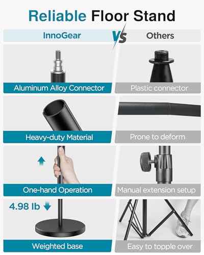 InnoGear Mic Stand Microphone Stand Floor with Weighted Base for Singing