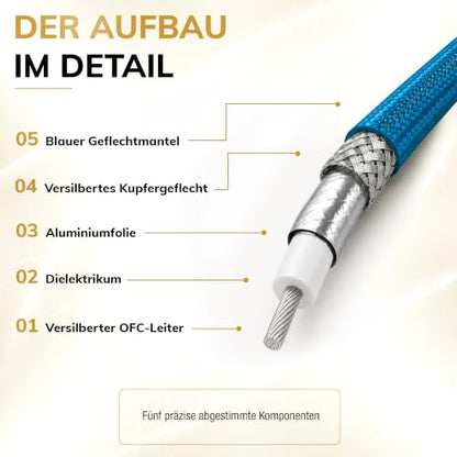 OEHLBACH 15m NF 113 DI 1500 - size: 10 m