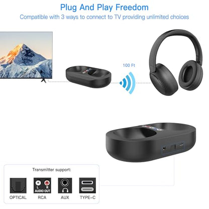 Wireless TV Headphones for Seniors with Transmitter Charging Dock, Digital Optical AUX RCA Plug and Play Wireless Headphones for Watching TV, No Audio Delay, 100ft Range, Hearing Impaired Gifts