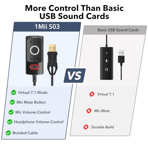 1Mii S03 External USB Sound Card, 7.1 Surround USB 3.5mm Jack Audio Adapter | for PC to Headphones, Plug & Play, Volume Control and Mic Mute for Gaming, USB to AUX for Headset, Computer, PS4, PS5, 6FT