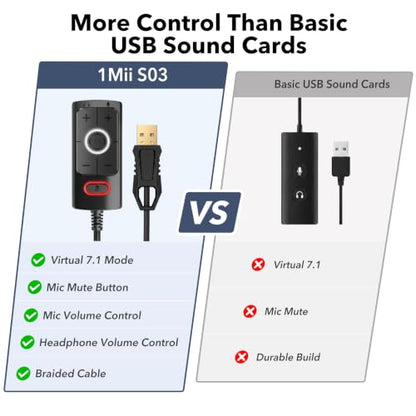 1Mii S03 External USB Sound Card, 7.1 Surround USB 3.5mm Jack Audio Adapter | for PC to Headphones, Plug & Play, Volume Control and Mic Mute for Gaming, USB to AUX for Headset, Computer, PS4, PS5, 6FT