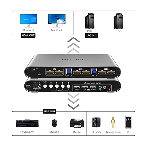 2 Computers 2 HDMI Monitors Matrix Automatic KVM Switch 4K@60Hz, Hotkey Switching, EDID, Digital Display and Aluminum Shell, USB 3.0 Hub Audio Microphone with Cables - style: 2 PCs 2 HDMI Monitors Matrix