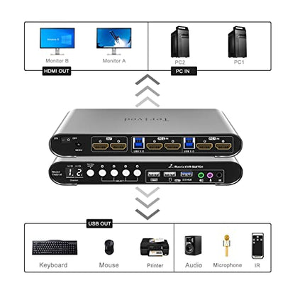2 Computers 2 HDMI Monitors Matrix Automatic KVM Switch 4K@60Hz, Hotkey Switching, EDID, Digital Display and Aluminum Shell, USB 3.0 Hub Audio Microphone with Cables - style: 2 PCs 2 HDMI Monitors Matrix