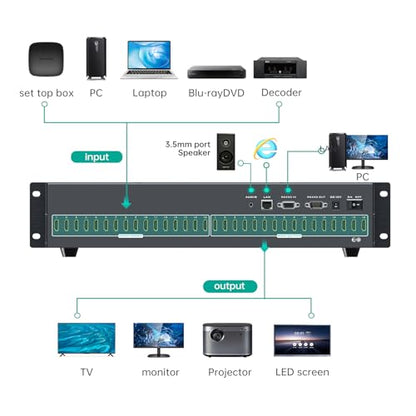 MT-VIKI 16X16 4K HDMI Matrix Switch Support Web GUI & 3.5mm Stereo Audio, 4K@30Hz, Rack Mount Switcher & Splitter, EDID, RS232, LAN Port, APP - size: 16X16 4K30Hz