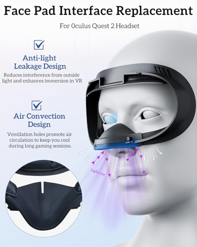 Face Cushion Interface Pad &Head Strap for Meta/0culus Quest 2 Vr Headset | Soft, Skin-Friendly PU Leather Padding. Breathable, Light-Blocking Nose Pads. Easy to Clean & Comfortable to Wear