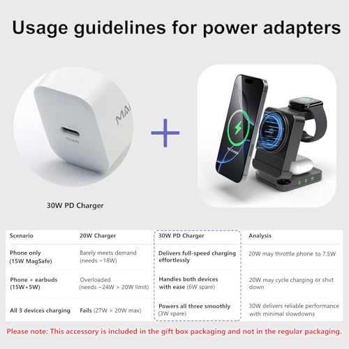 Foldable Wireless Charging Station, White, with 30W Adapter | Portable Magnetic Travel Charging Stand for iPhone & Samsung, Apple Watch & Galaxy Watch, AirPods & Galaxy Buds