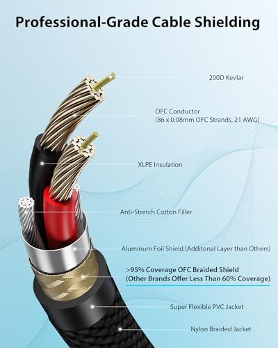 AA AUDIO ACCESSORY XLR Female to 1/4 Cable with XLR Male to Male Adapter Bundle, Rean Connectors from Neutrik, Kevlar-Reinforced Nylon Braided TRS Cable, Balanced Quarter Inch Cord, 10ft, OFC - size: 10ft, style: XLR Female to 1/4 & XLR Adapter