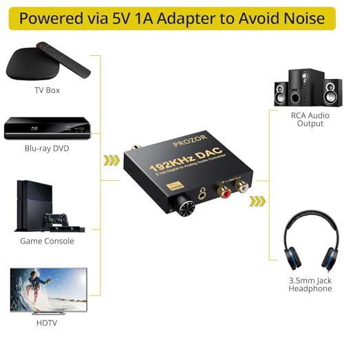 PROZOR 192kHz Digital to Analog Audio Converter - Converts Dolby AC-3 DTS 5.1CH Digital Audio to Stereo Analog Output, Optical to L/R DAC Decoder, DAC Converter SPDIF TOSLINK to Stereo L/R & 3.5mm - style: DAC Dolby Digital & DTS 5.1CH Input Support