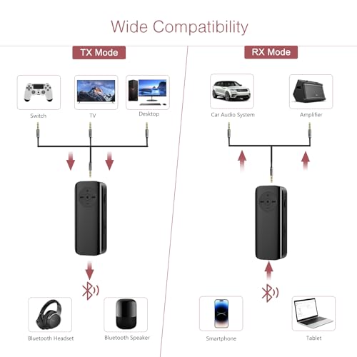 LOFICOPER Bluetooth Transmitter Receiver, Aux Bluetooth Adapter for Car, Support TF Card, Hand-Free Call, Navigation, Car & Home Stereo, TV, Headphones - color: Glossy Black