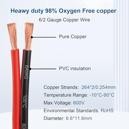 6 Gauge Wire 2 Conductors Copper Wire, 6 AWG Battery Cable Oxygen Free Copper Wire for Solar Panel, Automotive, Trailer, RV and Speaker (6 Gauge 20FT) - size: 20 FT, style: 6 AWG