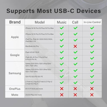 Samsung Galaxy S26 Headphone Adapter, USB C to AUX Mic Jack with PD 60W Fast Charging for Stereo, Earphones, Compatible with Samsung Galaxy S26/S26+/S26 Ultra/S25/S25+, Google Pixel 10/9 - color: Gray