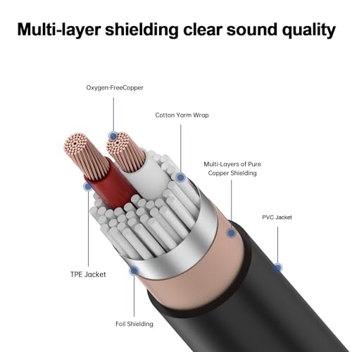 Smithok 2 Pack 1/4 to XLR Cable,Balanced 1/4" Female to XLR Male Stereo Audio Adapter,XLR Male to TS/TRS Quarter inch Connector Converter Interconnect Cable - 5Ft(1.5M) - size: 2 Pack - 60 inches (1.5 m)