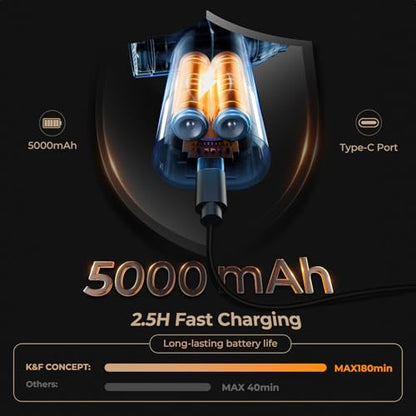 K&F CONCEPT Blower and Suction 2 in 1 Compressed Air Duster,150000RPM | 5000mAH,Brushless Motor,Low Gear for 180 Minutes,Portable,Multiple reuse,for Computer,Keyboard,House,Outdoor,Car,BS200