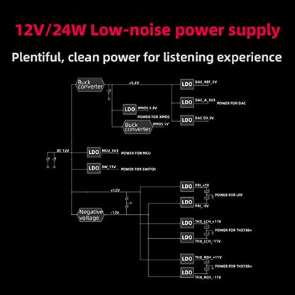 FiiO K7 Desktop DAC and Amplifier - color: Black
