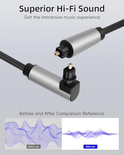 GELRHONR 90 Degree Optical Audio Cable, 360 Degree Free Rotatable Right Angle Toslink Optical Cable, Digital Fiber Optic Cord for Sound Bar, TV, Home Theatre (3.3FT)