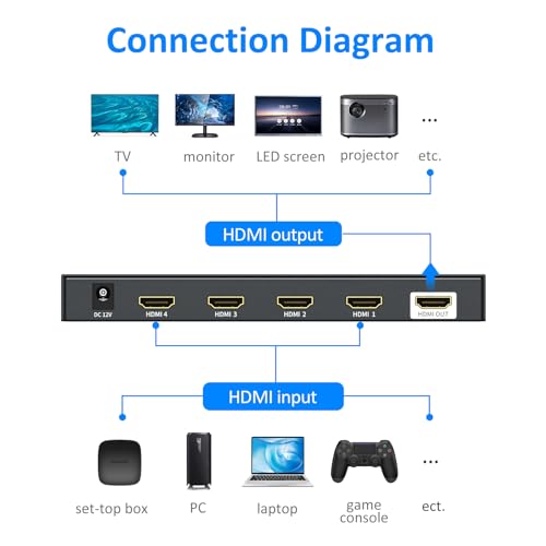 4K HDMI Multiviewer 4x1, 4K@30Hz Seamless HDMI Quad Switcher 4 in 1 Out for Security Camera, Gaming Consoles, Single/Quad/Dual/PBP Modes with IR Remote - size: 4K@30Hz 4x1 w/o KVM