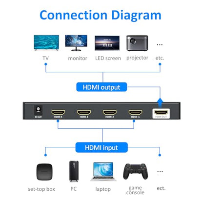 4K HDMI Multiviewer 4x1, 4K@30Hz Seamless HDMI Quad Switcher 4 in 1 Out for Security Camera, Gaming Consoles, Single/Quad/Dual/PBP Modes with IR Remote - size: 4K@30Hz 4x1 w/o KVM