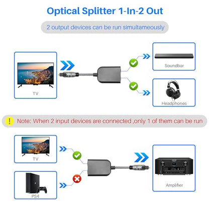 90 Degree Digital Optical Adapter Splitter 1 in 2 Out, Right Angle Toslink Digital Audio Fiber Optic Cable Splitter 1x2 for Soundbar, Headphones,TVs -with 2 Optical Audio Cables 6 Feet - color: 90 Degree Plug