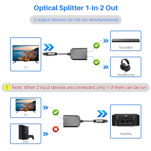 Digital Optical Adapter Splitter 1 in 2 Out, Toslink Digital Audio Fiber Optic Cable Splitter 1x2 for Soundbar, Headphones,TVs -with 2 Optical Audio Cables 6 Feet - color: Straight Plug