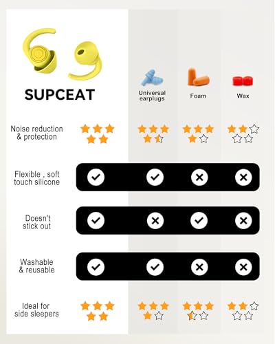 Ear Plugs for Sleeping, Noise Reduction Soft Silicone Earplugs | 2 Pairs Reusable Hearing Protection Earplugs for Noise Sensitivity,Sleep,Travel,Sound Reduction Noise Cancelling - Yellow - color: Yellow