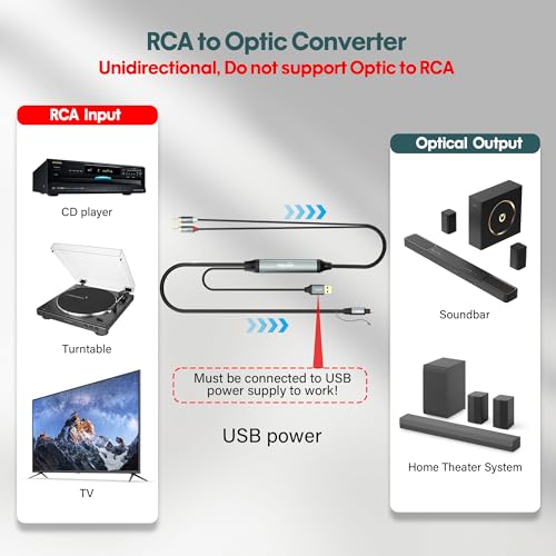 Adoreen Unidirectional 2 RCA Input to SPDIF/Toslink Output Optical Adapter Cable 4 Ft, Analog to Digital Audio Converter, 48Khz/96Khz for Turntable CD DVD to Soundbar TV Home Theater System - size: 4FT, style: 2 RCA to Optical