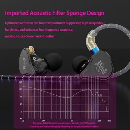 CVJ Vivian IEM Wired Gaming Earbuds, Deep Bass in Ear Monitor with Mic - color: Vivian Printed Pattern, style: with Mic