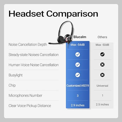 Wired Headset with Noise Canceling Mic & in-Line Control, Business Headset with Microphone for PC, USB Computer Headset for Work Call Center, Home Office, Online Classes, Teams, Zoom