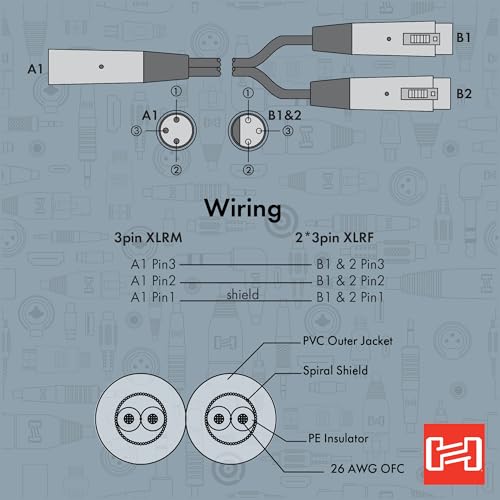 Hosa YXF-119 Y Cable, Dual XLR3F to XLR3M, 6 Inches | Microphone signal splitting with XLR male to dual XLR female connectors and 6 inch cable length