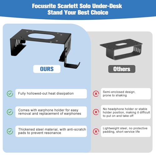Under Desk Mount and Wall Mount for Focusrite Scarlett Solo 3rd/4th Gen | Metal Under Desk Mount for Audio Interfaces and Studio Gear with Adjustable Headphone Hanger Stand (Black）