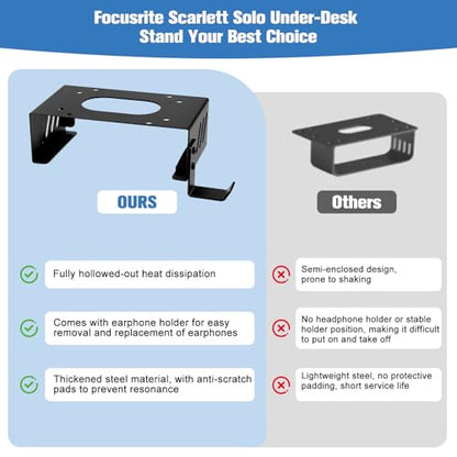 Under Desk Mount and Wall Mount for Focusrite Scarlett Solo 3rd/4th Gen | Metal Under Desk Mount for Audio Interfaces and Studio Gear with Adjustable Headphone Hanger Stand (Black）