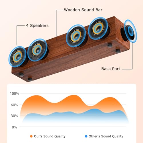 Retro Wooden Bluetooth 5.3 Portable Soundbar Speaker, 20W 2.0 Stereo with Bass Boost, TWS Pairing, USB/TF/AUX/FM Radio, for PC, Monitor, Laptop, Tablet & Smartphone