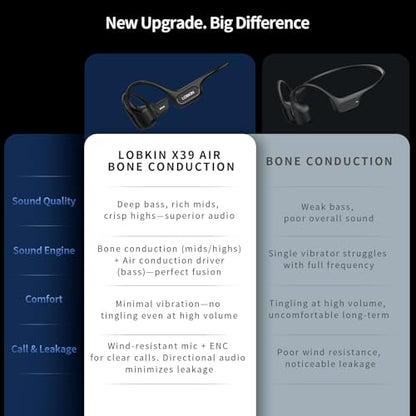 LOBKIN Bone Conduction & Air Conduction Headphones, IP68 Swimming Headphones, 32GB MP3 Open Ear Wireless Headphones with Bluetooth 6.1, ENC Noise Reduction for Swimming Sports Fitness