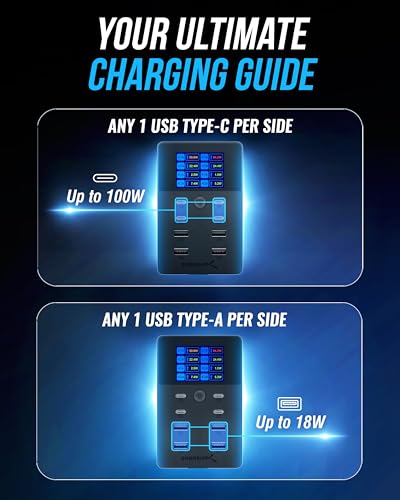SABRENT VOLTIK Charging Station, 252W 8-Port USB C and USB A, LCD Display | Desktop fast charger, USB-C & USB-A, 252W shared across 8 ports, UL certified, real-time LCD, for MacBook / iPhone / Samsung - size: 8-Port