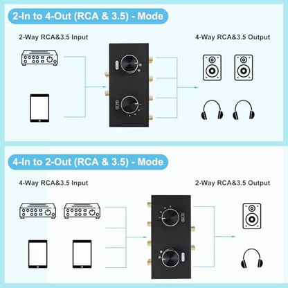 Bi-Directional 2 in 4 Out & 4 in 2 Out RCA 3.5mm Port Audio Switcher, 2-Way 4-Way 4x2 RCA 1/8 Stereo Speakers Headphones Audio Switch Selector Box