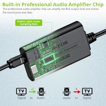 LiNKFOR 192kHz SPDIF Toslink to RCA DAC Converter, 2.1m Cable | Digital-to-analog audio adapter supports Dolby AC-3 and DTS 5.1 channel audio decoding - style: SPDIF to RCA 5.1ch