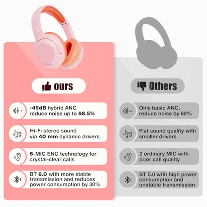 Upgraded Pro‑level Hybrid Active Noise Cancelling Headphones, HD Sound & Big Bass, 2X Softer Comfort, Long ANC Playtime, Wireless Over-Ear Bluetooth Headphones Perfect for Home Office|Travel|Pair - color: Pink