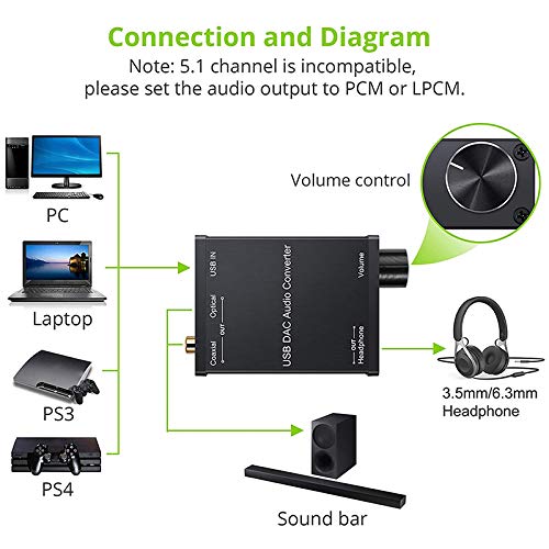 USB to Coaxial S/PDIF Optical 3.5mm/6.3mm Headphone Converter USB Digital to Analog Audio Converter for XP