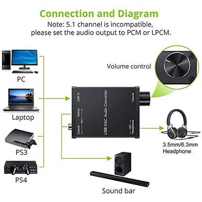 USB to Coaxial S/PDIF Optical 3.5mm/6.3mm Headphone Converter USB Digital to Analog Audio Converter for XP