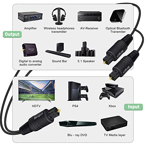 1x2 Digital Audio Splitter Cable, Toslink Digital Fiber Optic Audio Splitter 1 Male Input 2 Male Output (for Home Theatre, Xbox, PS5/PS4), 3ft - size: 3ft, style: optical splitter cable