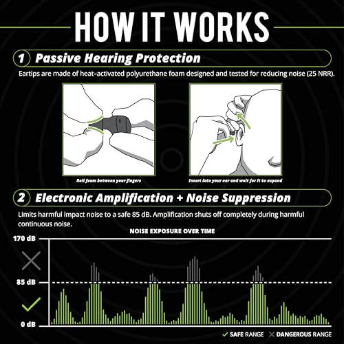 ISOtunes Free Aware Bluetooth Hearing Protection, OSHA Compliant Earbuds | True wireless earbuds, Audio Passthrough Technology, level-dependent listening, compact in-ear design