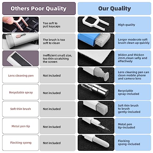 Keyboard Cleaning Kit, All-in-One Laptop & Computer Screen Cleaner, SkyBlue | Multi-function Electronic Cleaner, Soft Bristle Brush, Computer Screen-safe Spray, Compact, for MacBook, iPad, iPhone, earbud - color: SkyBlue